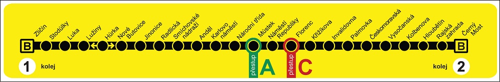 Plánek trasy pražského metra B